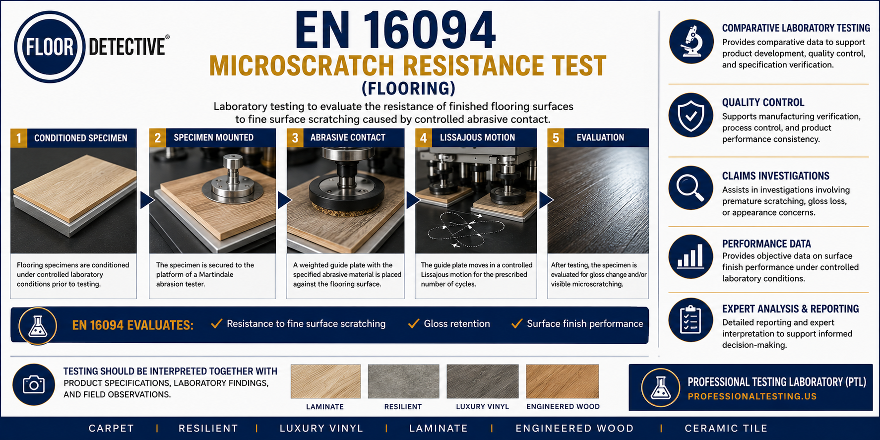 EN 16094 Microscratch Test
