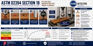 ASTM D2394 Section 18 Falling Ball Indentation Test showing a steel ball impact apparatus used to evaluate the indentation resistance of wood flooring under controlled laboratory conditions.