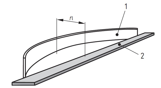 Flattness - Laminate